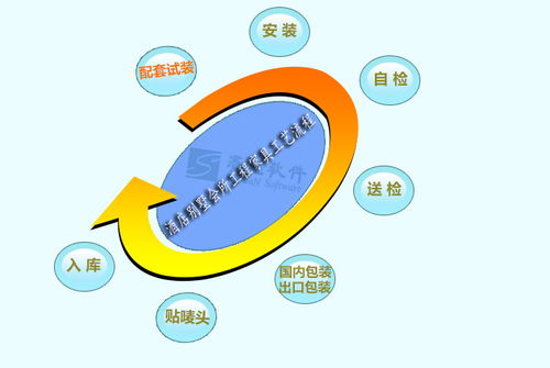 酒店工程項(xiàng)目中的一體化管理 家具生產(chǎn)與餐飲管理協(xié)同解決方案